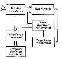ЦИФРОВЫЕ ПРИБОРЫ ДЛЯ ИЗМЕРЕНИЯ