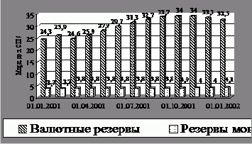  2001 .   